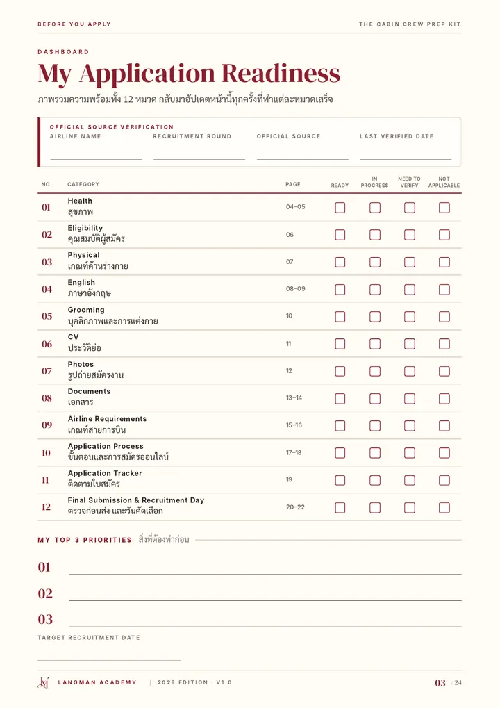 หน้า Application Readiness Dashboard